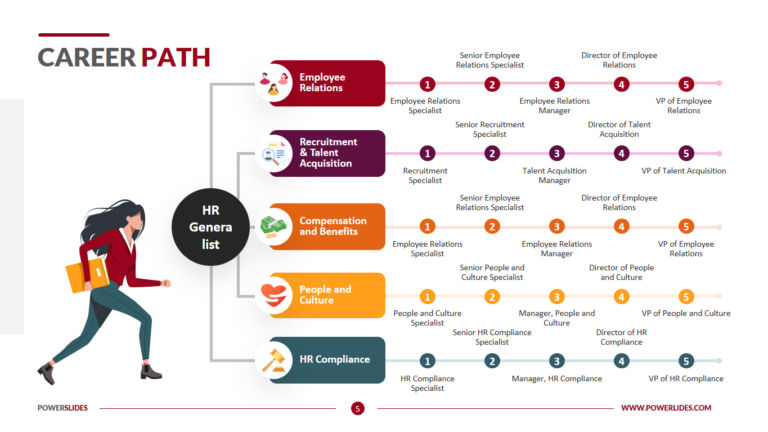 The BA Degree Path: An Overview of Requirements, Majors, and Career Options